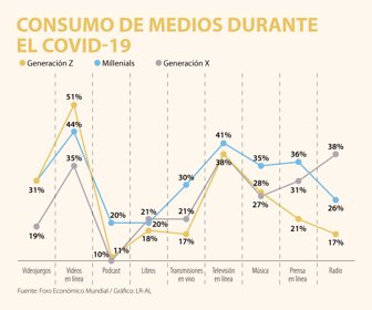 GloboWeb_ConsumoMedios