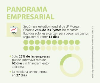 EcoWeb_PanoramaEmpresarial_900