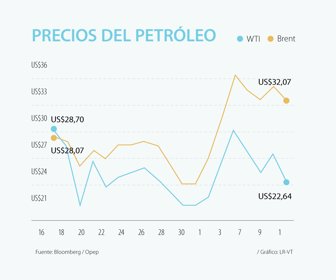 primera_petroleo