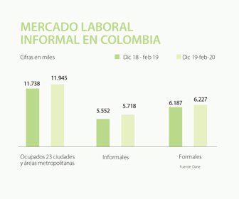 eco_mercadolaboral