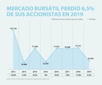 Primera_MercadoBursatil
