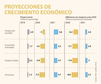 GloboWeb_CrecimientoEconomico (1)