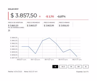 dolar2