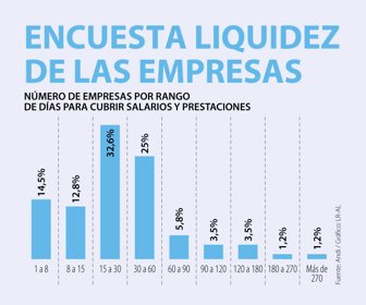 Emp_LiquidezEmpresas_900