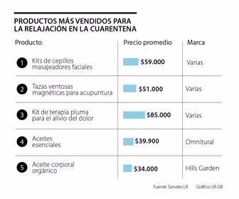 ocio_relajacion_p26_1080x900