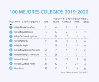 emp_mejorescolegios_p_1080