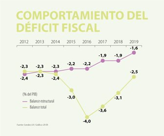 primera_deficit