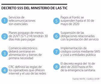 Emp_decreto555Tic_Pag7