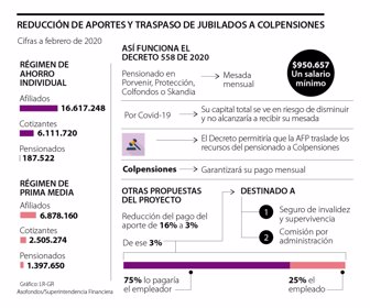 Pensiones