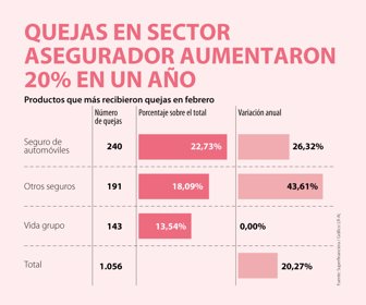 Primera_Seguros