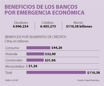 Bancos