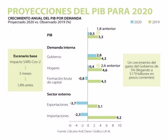 EcoWeb_ProyeccionesPIB