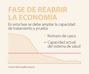 Editorial_fase-ReabrirEconomia-Lunes
