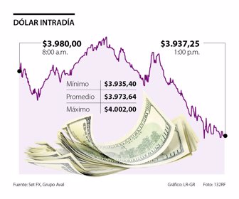 fina_dolar_p16_sabado_1080x900
