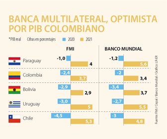 Primera_bancaMultilateral_Lunes