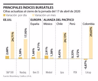 Globo_BolsasBursatiles_p24_Lunes