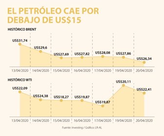 GloboWeb_HistoricoPetroeo