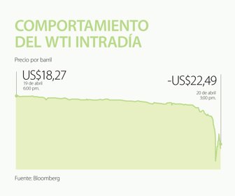 wti