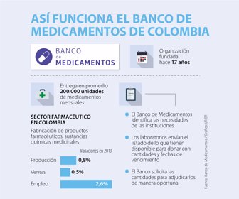 Emp_bancoMedicamentos_WEB