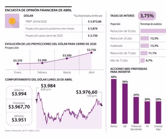 Encuesta de Opinión Financiera abril 2020