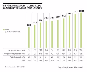 eco_financiacion_salud_p5_1080x900