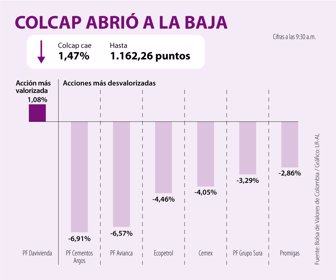 Colcap