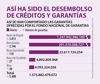 Fin_DesembolsoCreditos_Web