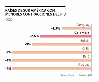 primera_crecimiento_1080x900