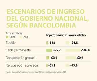 Eco_indicadoresMacroeconomicos_web