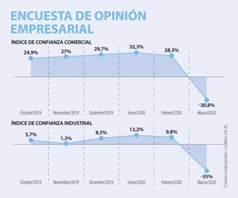 EmpWeb_OpinionEmpresarial