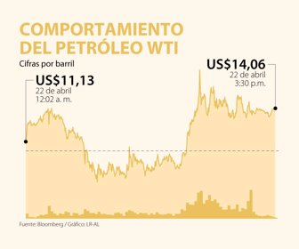 Globo_CompportamientoPetroleo_Web