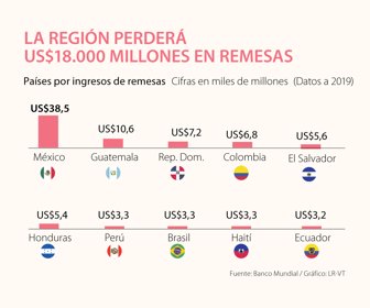 primera_remesas