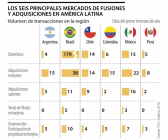 Globo_MercadoFusionesAdquisiciones_p13 (1)