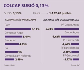 Colcap