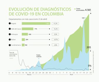 eco_evolucioncovid_p3_v2_1080