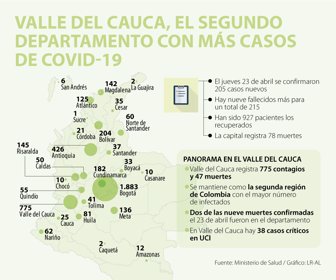 EcoWeb_CasosCovidValleCauca