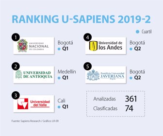 Emp_rankingUniversidades_WEB