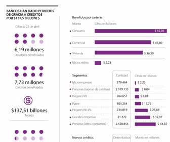 Refinanciación de créditos