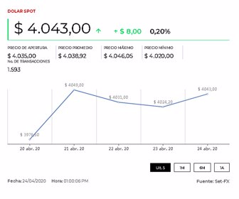 dolar_27042020