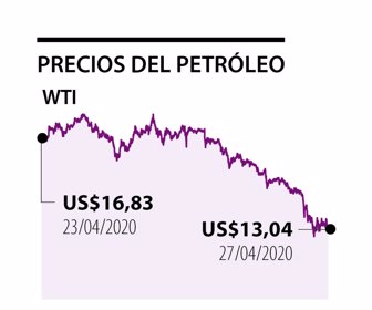 Petróleo