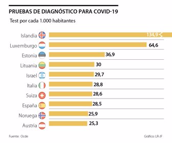 Globo_pruebas-diagnostico_p10