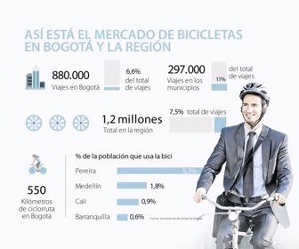 ocio_bicis_1080
