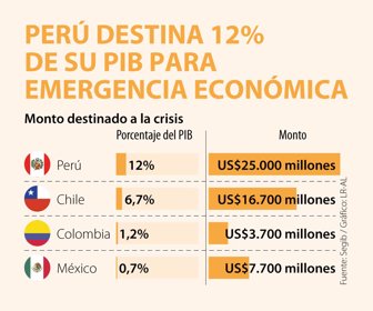 Primera_EmergenciaEconomica