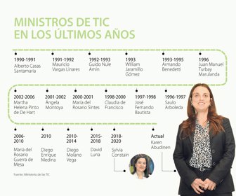 cambio_eco_1080