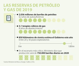 EcoWeb_ReservaPetroleo