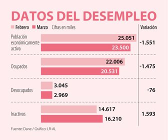 Primera_TasaParticipacion