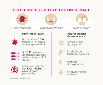 esp_100recomendaciones_bioseguridad_1080