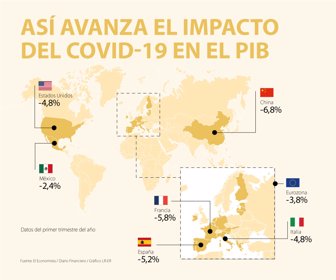Globo_impactoCovi-PIB_WEB