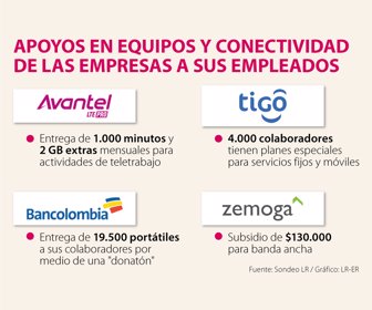 Ancla_apoyoConectividad_WEB