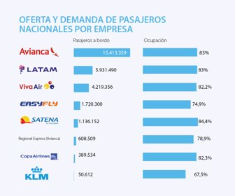emp_aerolineas_p6-7_lunes_1080